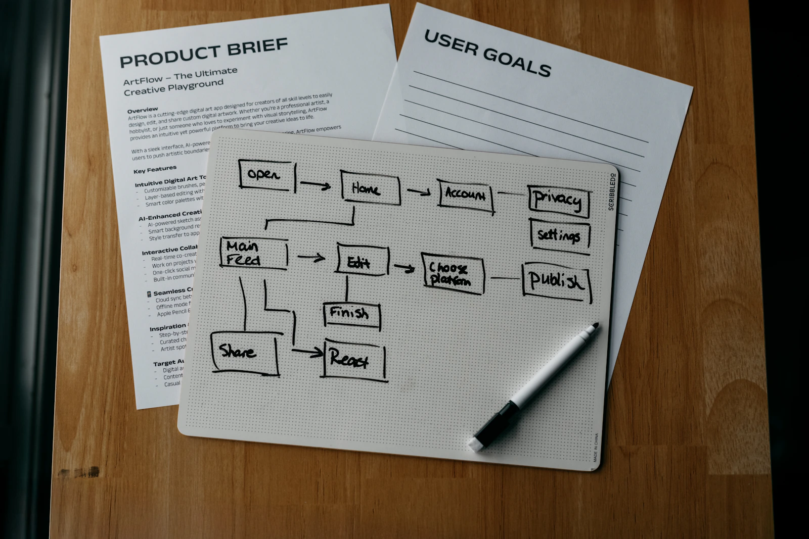Workflow diagram, product brief, and user goals are shown